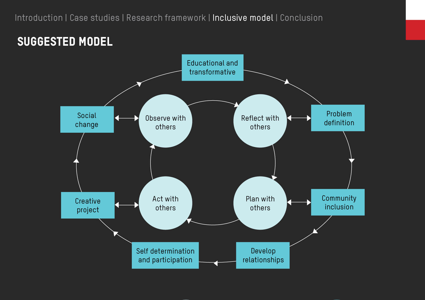 Culturally inclusive design practices – nicola st john